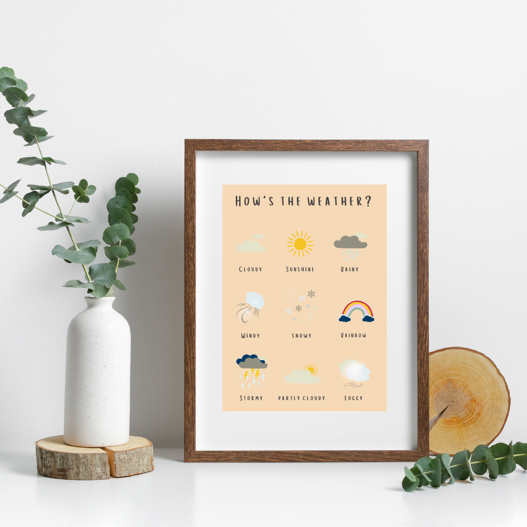 Weather Poster