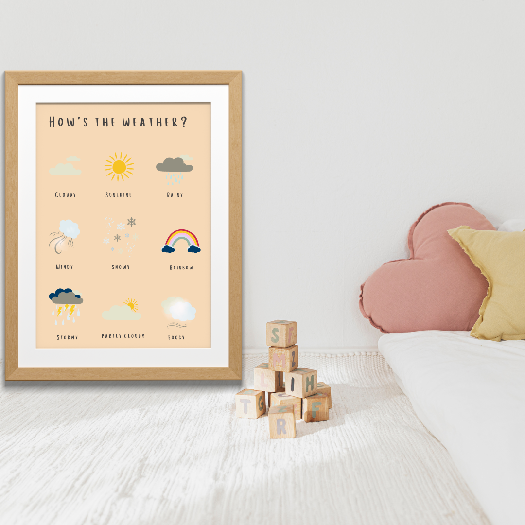 Weather Poster